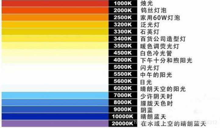 什么是色溫？它對攝影有哪些影響？