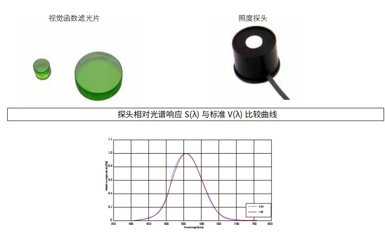 什么是視覺函數(shù)濾光片？有哪些作用及應(yīng)用？