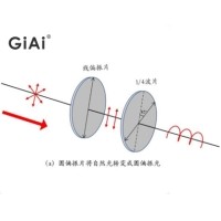 什么是偏振光，什么是波片
