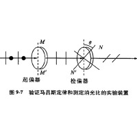 什么是消光比，它對(duì)偏振片有哪些影響？