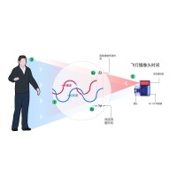什么是TOF？它與TOF濾光片有何聯(lián)系？